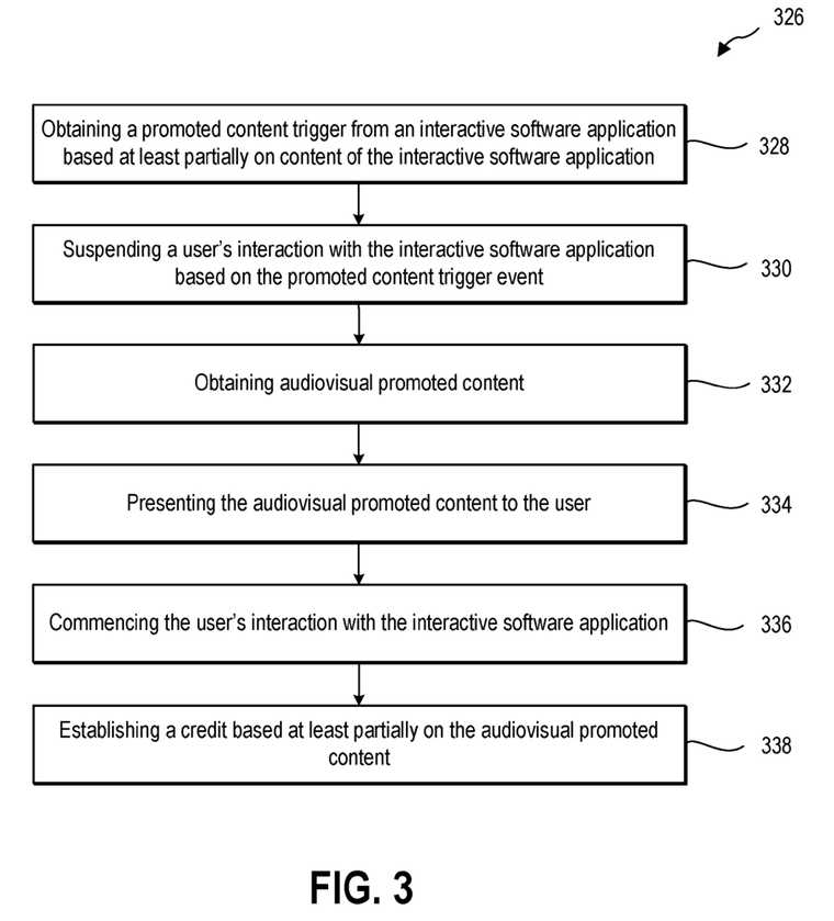 Figura 3 de la patente de Microsoft US 2026/0260258: diagrama de cómo el juego se pausa para mostrar un anuncio y concede un crédito de tiempo