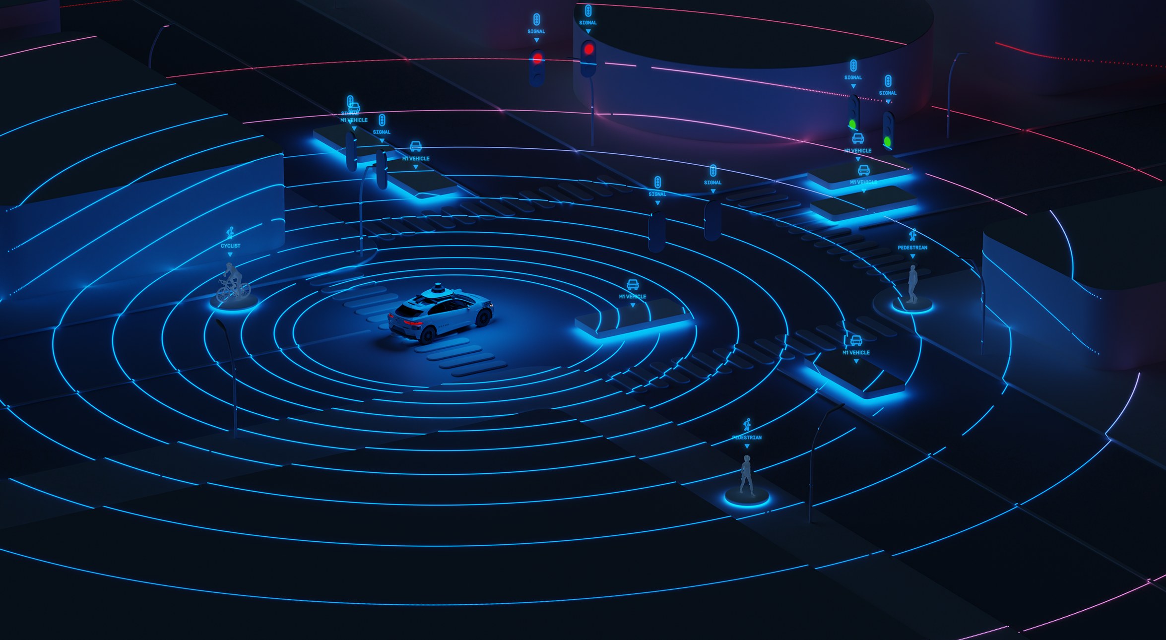 Ilustración de cómo el robotaxi de Waymo detecta peatones, coches y semáforos a su alrededor