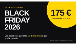 Black Friday 2026: gastaremos 175 euros, un 3,8 % menos