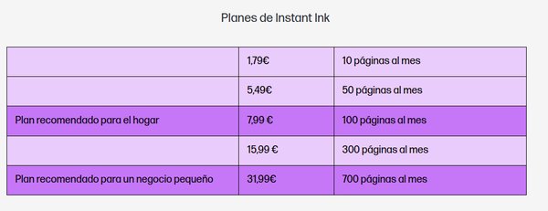 Planes de HP Instant Ink en la HP Store