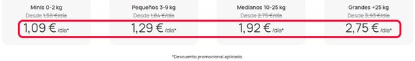 Precio por día de Dogfy Diet según el tamaño del perro con el descuento promocional